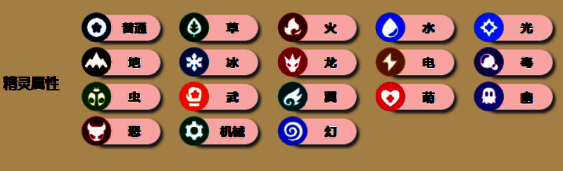 洛克王国系别相关图片5