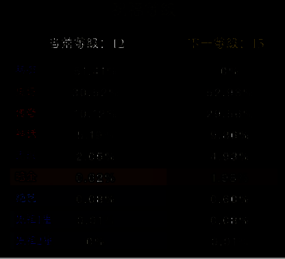 《英雄没有闪》相关图片