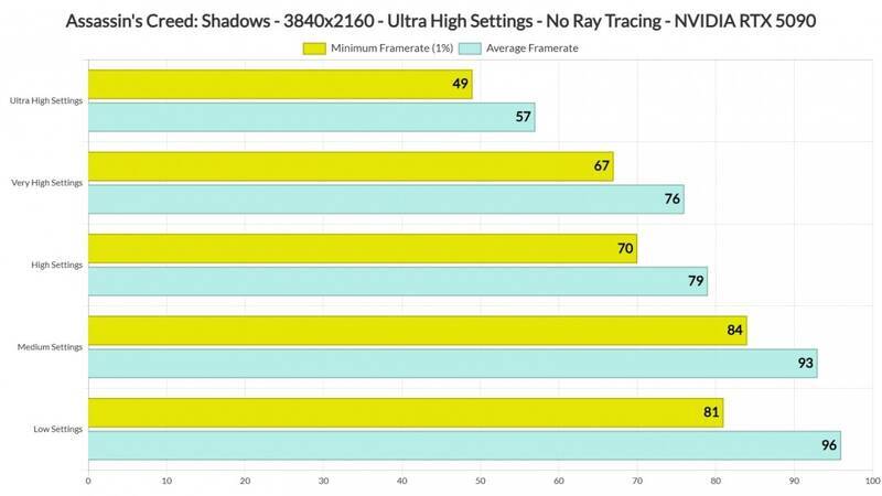 《刺客信条：影》相关图片