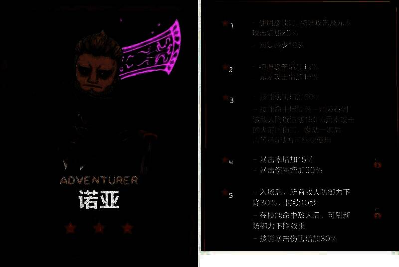 阿比斯少年冒险团数据分析相关图片1