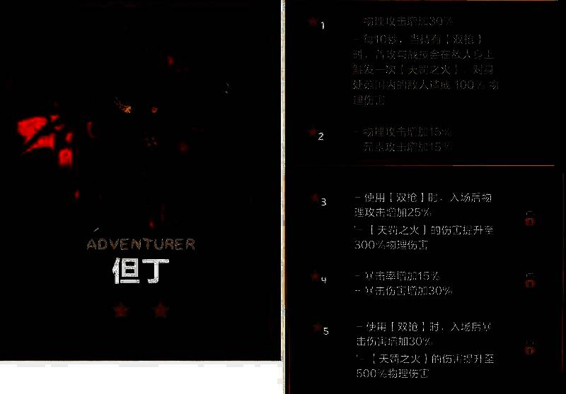 阿比斯少年冒险团数据分析相关图片2