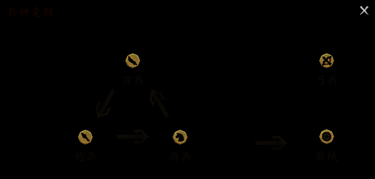 《王于兴师》基础兵种展示图