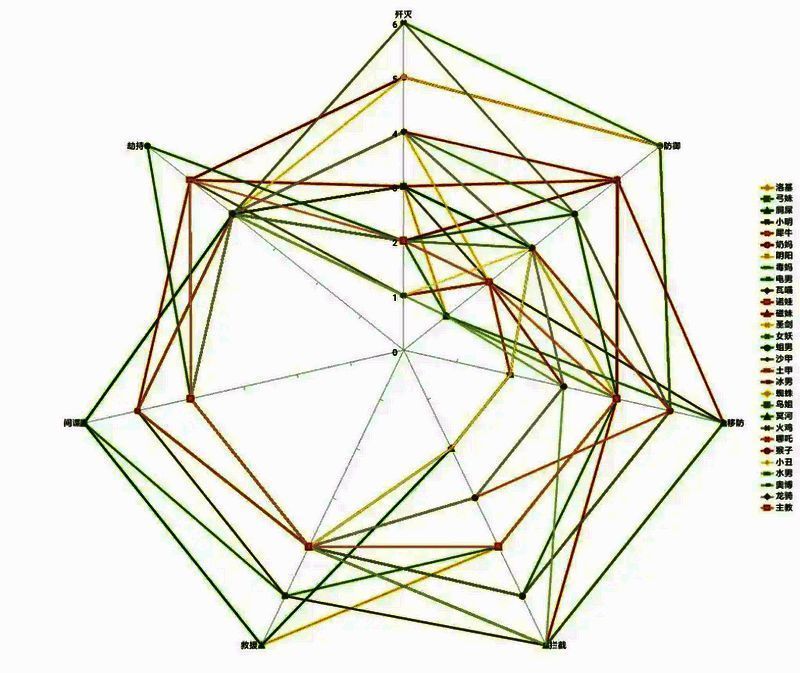 星际战甲雷达示意图3