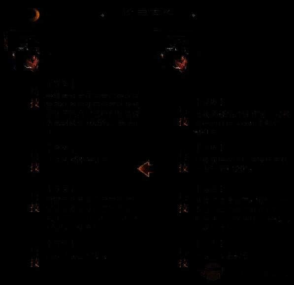 乱世王者近战骑相关图片1