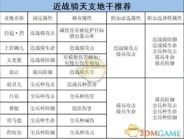 乱世王者近战骑相关图片2