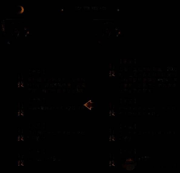 乱世王者盾兵将灵相关图片1