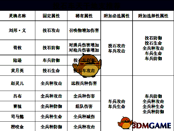 刘邦·义天支地干推荐配图