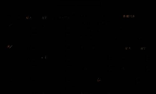 热血三国相关配图2