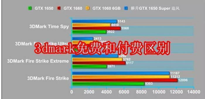 3DMark软件相关图片1