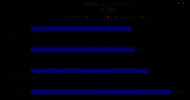 3DMark功能特点相关图片