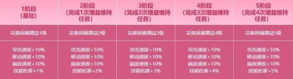 活动相关说明图片