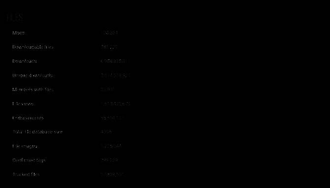 《上古卷轴5：天际重制版》相关界面