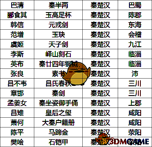 无悔华夏秦楚汉名臣专属道具展示