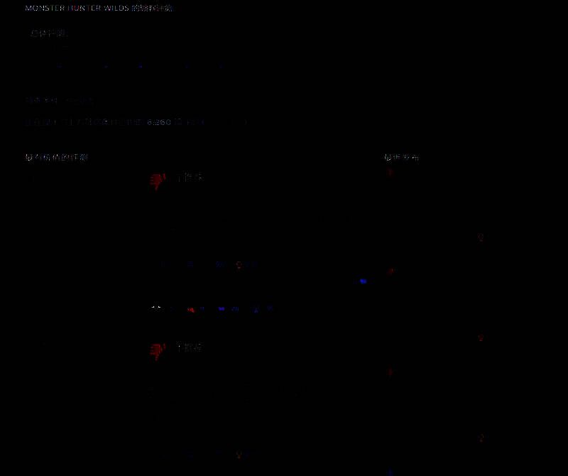 《怪物猎人：荒野》游戏相关画面4