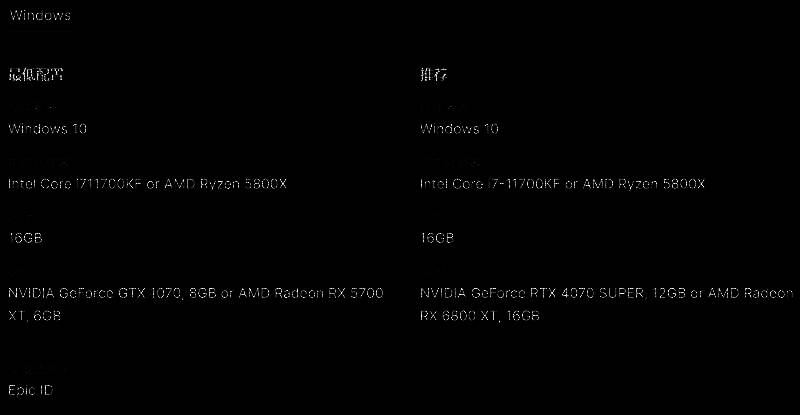 游戏配置需求图