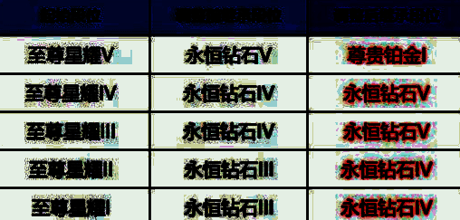 王者荣耀S39赛季星耀段位继承详细图