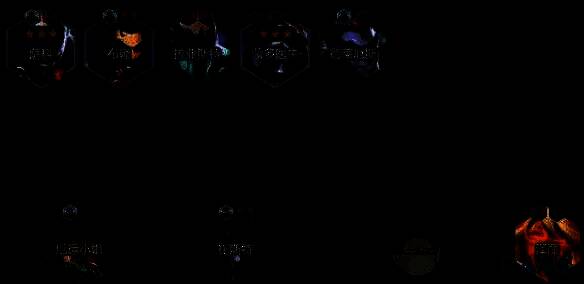 金铲铲之战迪加小丑阵容组成图片