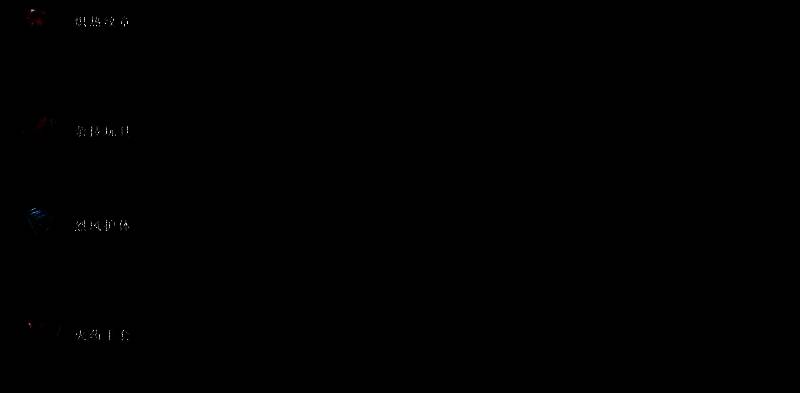 部分全新中立宝物展示