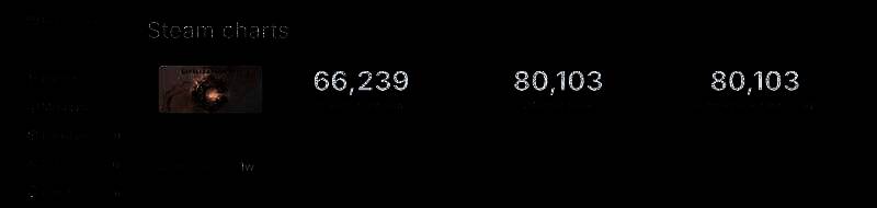 文明7在线人数相关图片