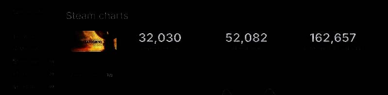 文明6在线人数相关图片