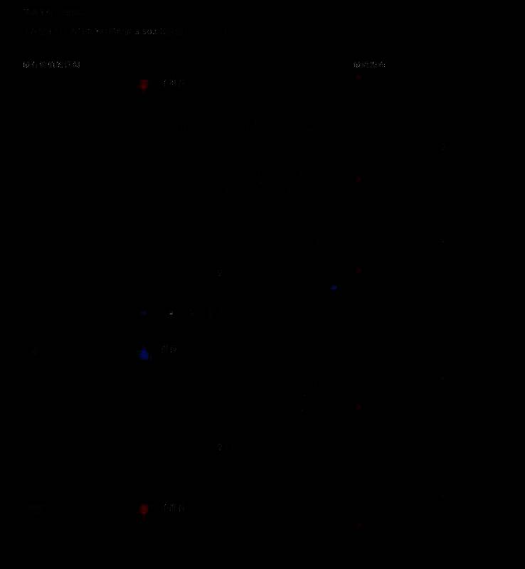 文明7游戏问题相关图片