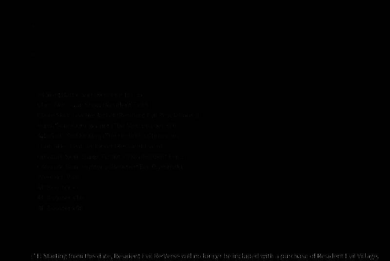 《生化危机Re：Verse》相关图片2