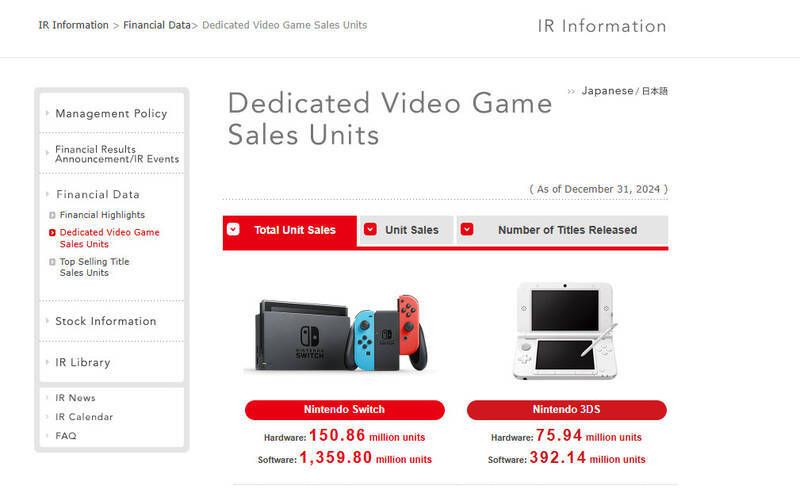 Switch主机销售数据相关图片