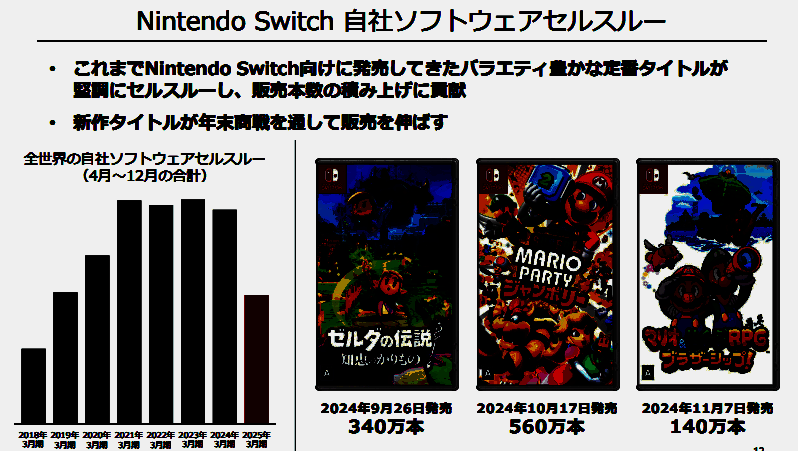 任天堂自制游戏销量情况图片