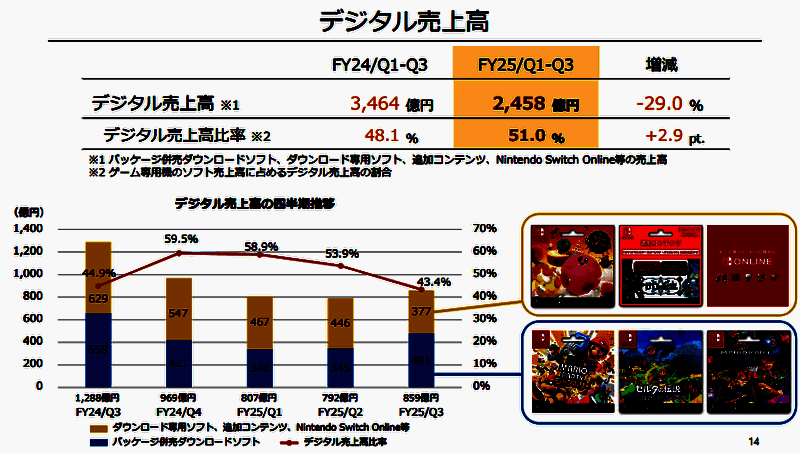 数字产品销售业绩情况图片