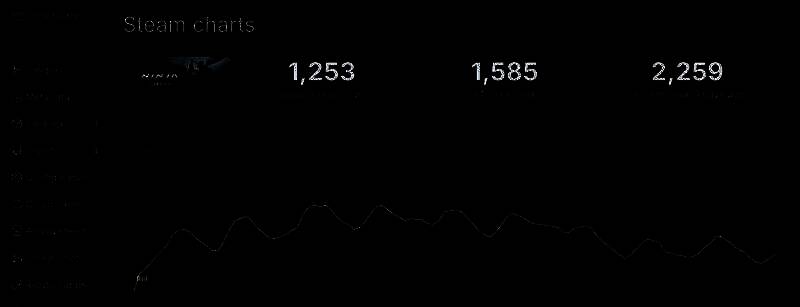 《忍者龙剑传2：黑之章》相关图片2