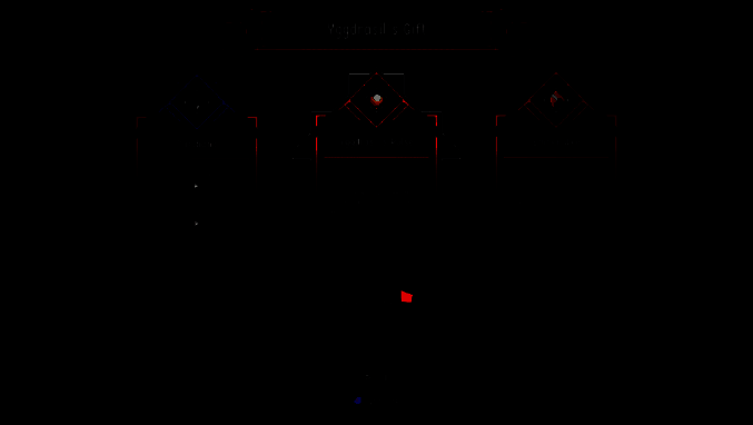 《阿斯加德的陨落》游戏画面6