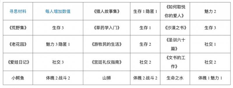 《苏丹的游戏》相关配图 2