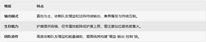 技能机制总结图片