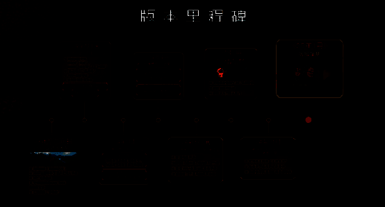 《大侠立志传：碧血丹心》相关图片3