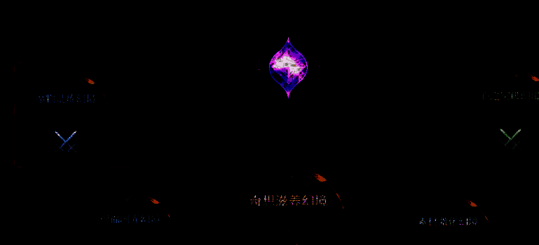 传送点及迷境挑战界面截图