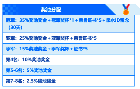 赛事奖金相关图片