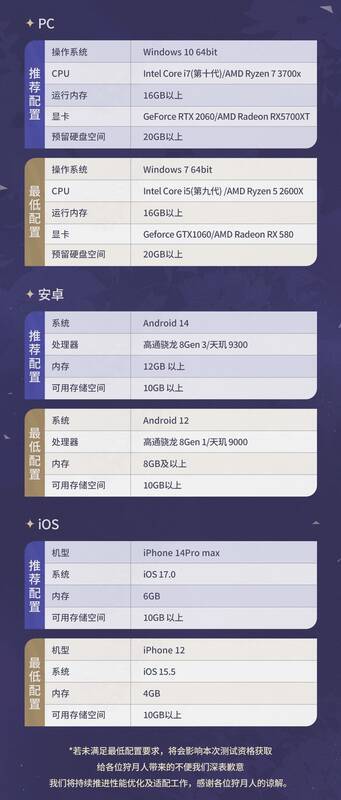 各平台配置需求图片