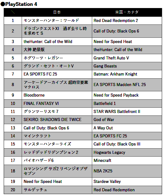 PS商店12月游戏日本地区下载排行相关图片3