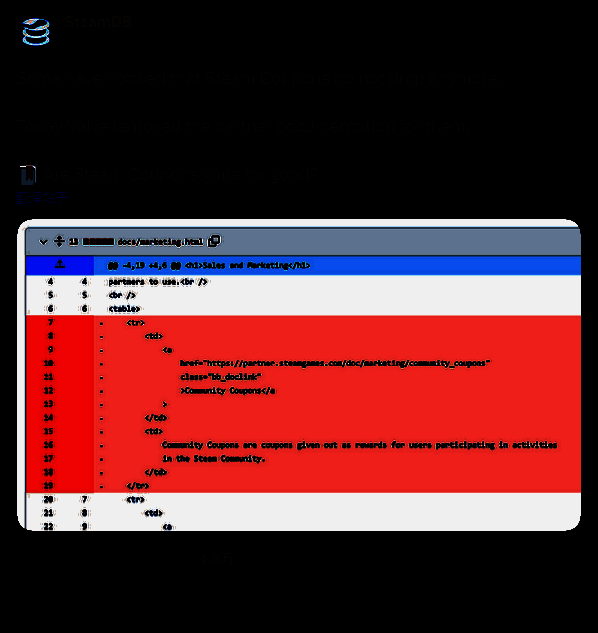Steam优惠券相关图片