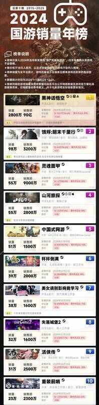 2024年国游相关情况图片1