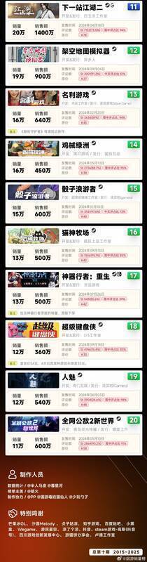 2024年国游相关情况图片2