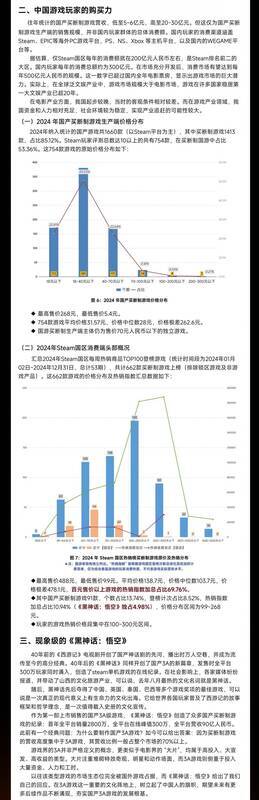 2024年国游相关情况图片4