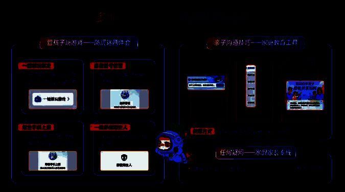 腾讯游戏寒假家长服务相关内容图片
