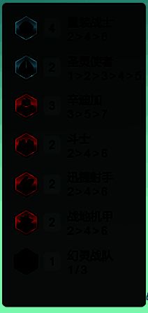 金铲铲之战重装卡牌阵容羁绊图