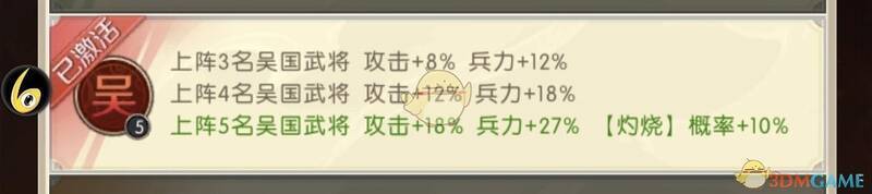 阵容加成相关图片