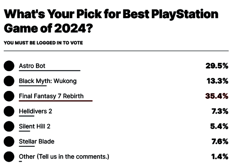 玩家投票相关图片