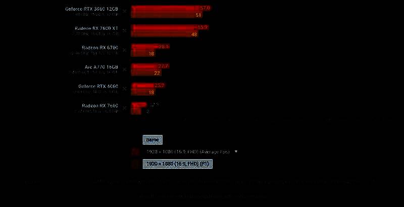RTX 4060和RTX 3060相关测试场景图片1