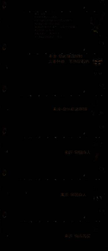 《苏丹的游戏》相关画面8