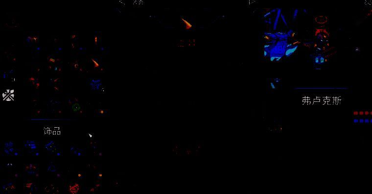 《崩溃大陆2》流血流派前期鸟蛋装备