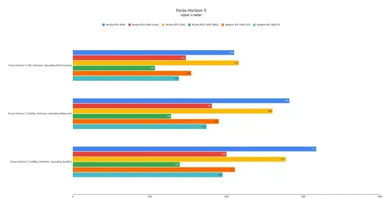 2077游戏画面与RTX 5090适配图